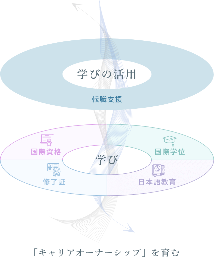 サービス図解イメージ